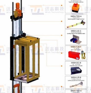 Integrated Control System