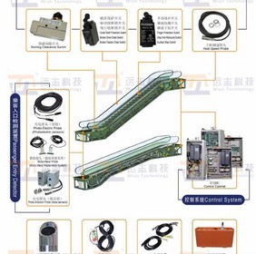 Integrated Control System